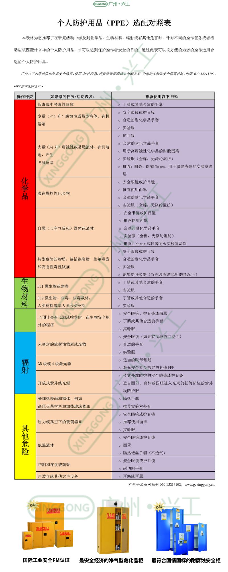 1688306471337443.jpg 二頁個人防護(hù)用品(PPE)選配對照表.jpg